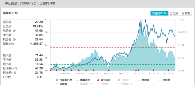 白酒股当前的投资机会有哪些,白酒类股票投资机会图2