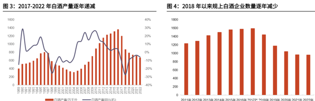 白酒股当前的投资机会有哪些,白酒类股票投资机会图5