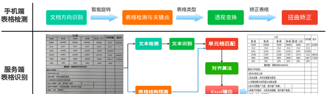 小米手机识别图片生成表格图4