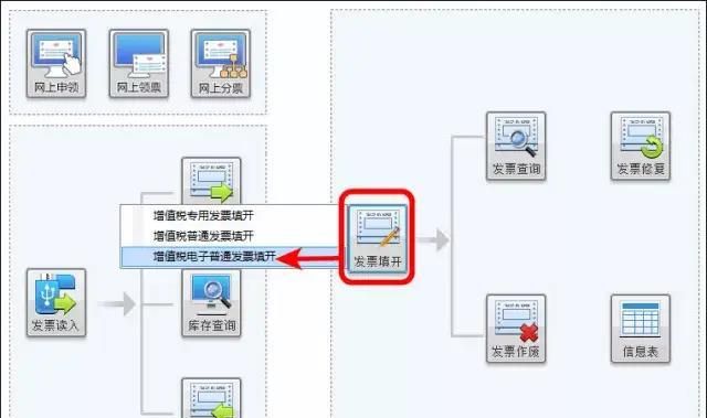 怎样开增值税电子普通发票的步骤图1