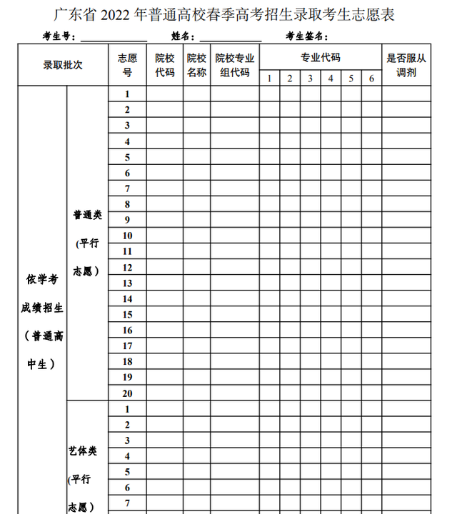 春季高考可以报几所学校,山东春季高考招生院校及专业2022图2