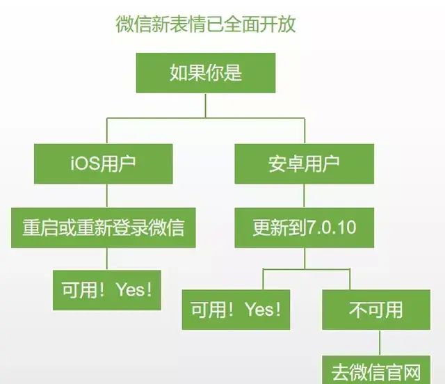 微信里的单个表情怎么转到qq(微信的个人表情怎么转到qq上)图11