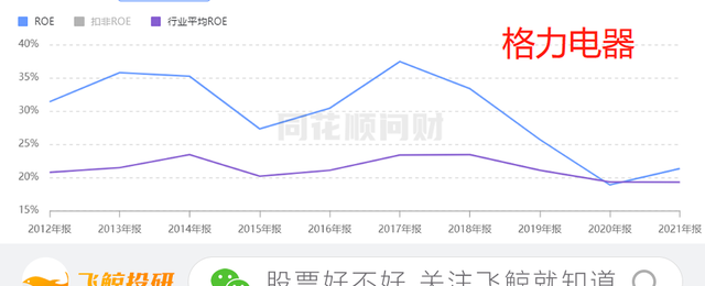 如何避免投资中踩雷,一个容易被忽视的投资指标图6