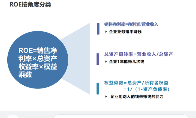 如何避免投资中踩雷,一个容易被忽视的投资指标图7