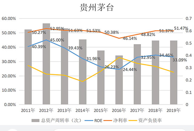 如何避免投资中踩雷,一个容易被忽视的投资指标图10