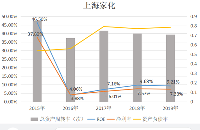 如何避免投资中踩雷,一个容易被忽视的投资指标图11