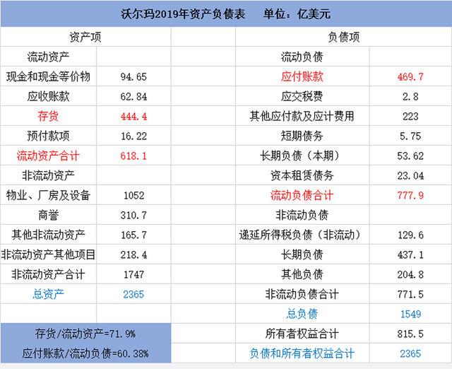 如何避免投资中踩雷,一个容易被忽视的投资指标图13