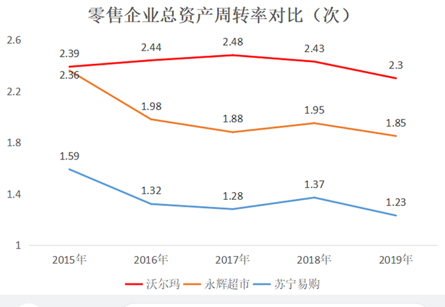 如何避免投资中踩雷,一个容易被忽视的投资指标图14