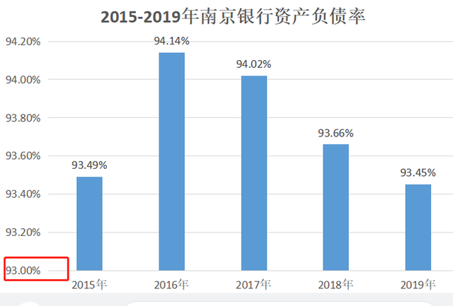 如何避免投资中踩雷,一个容易被忽视的投资指标图15