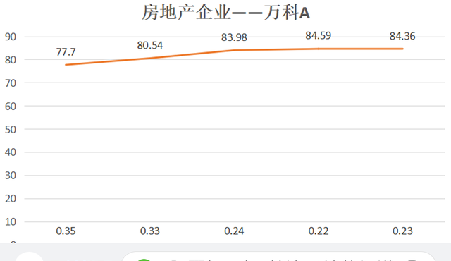 如何避免投资中踩雷,一个容易被忽视的投资指标图16