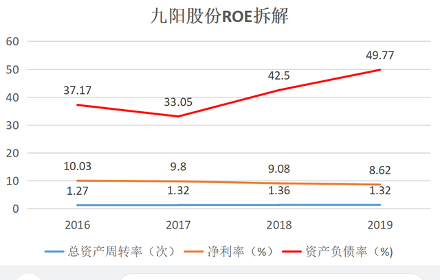 如何避免投资中踩雷,一个容易被忽视的投资指标图18