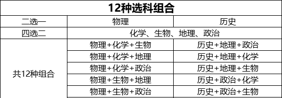 新高考选科这样做简单正确不纠结图2