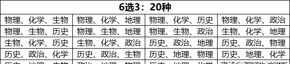 新高考选科这样做简单正确不纠结图3