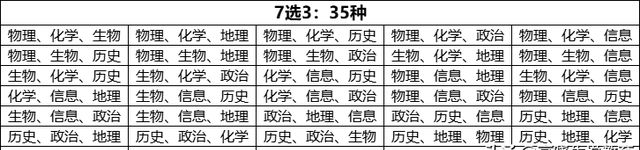 新高考选科这样做简单正确不纠结图4