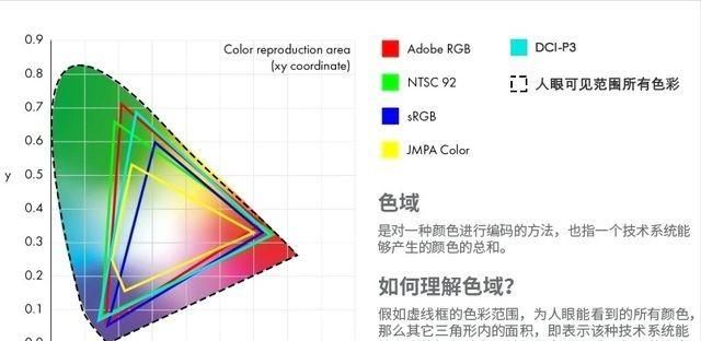 手机屏幕好坏一般都看哪些参数?图12