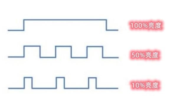 手机屏幕好坏一般都看哪些参数?图15