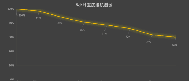 80w快充多久可以充满vivos15pro图5