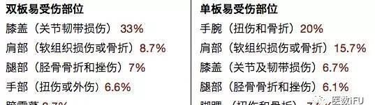 学滑雪先要学会摔跤(学滑雪先学刹车)图4