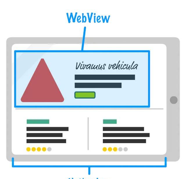 webview解说(ios webview)图5