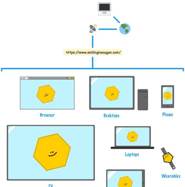 webview解说(ios webview)图11