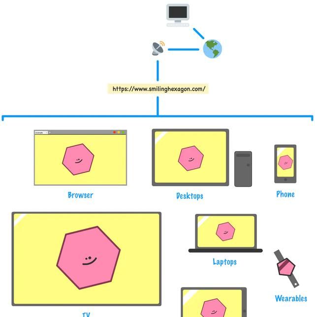 webview解说(ios webview)图12