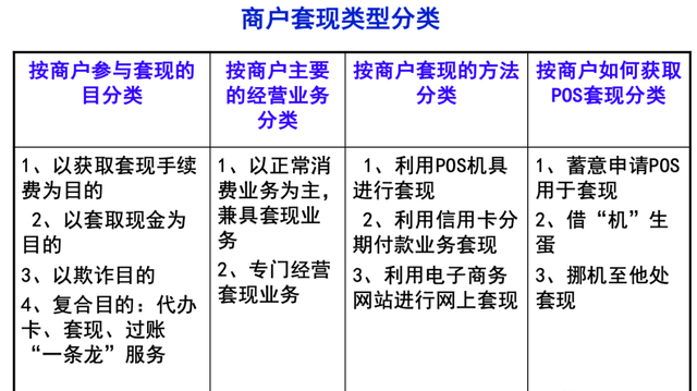 套现业务的典型类型,案例与调查处理方法图2