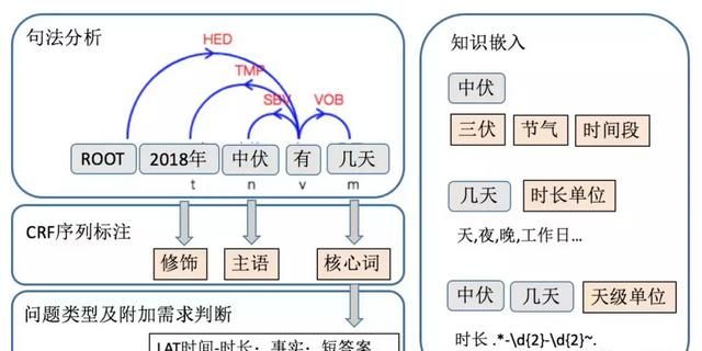 百度搜索升级 ai图7