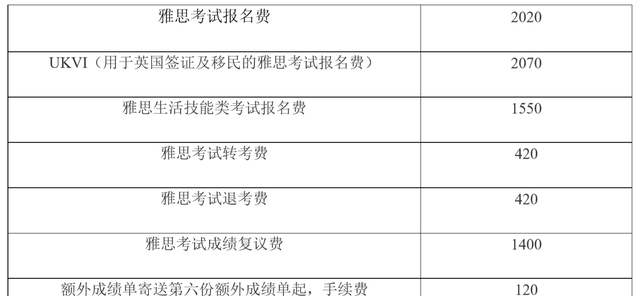 ielts雅思考试速成指南(雅思ielts2018考试时间)图1