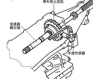 汽车变速器常见故障的诊断与维修图1