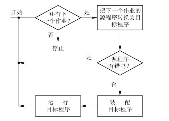 计算机基础简述操作系统的功能,计算机操作系统课程基础图8