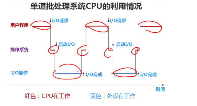 计算机基础简述操作系统的功能,计算机操作系统课程基础图9