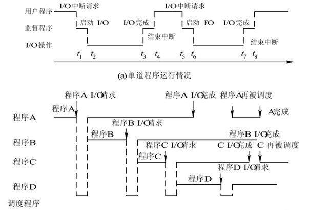 计算机基础简述操作系统的功能,计算机操作系统课程基础图11