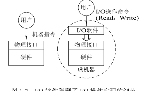 计算机基础简述操作系统的功能,计算机操作系统课程基础图26