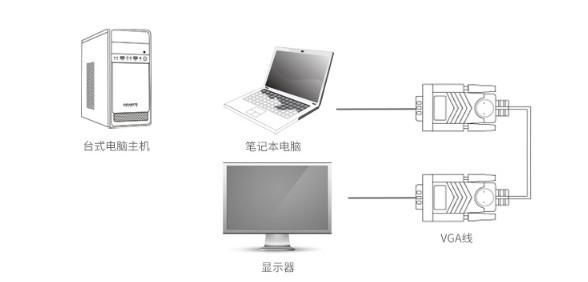 电脑连多个显示器方法,电脑如何连多个显示器图3