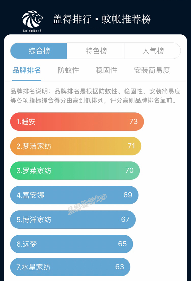 买蚊帐记住这几点,再也不怕买到劣质货了图1