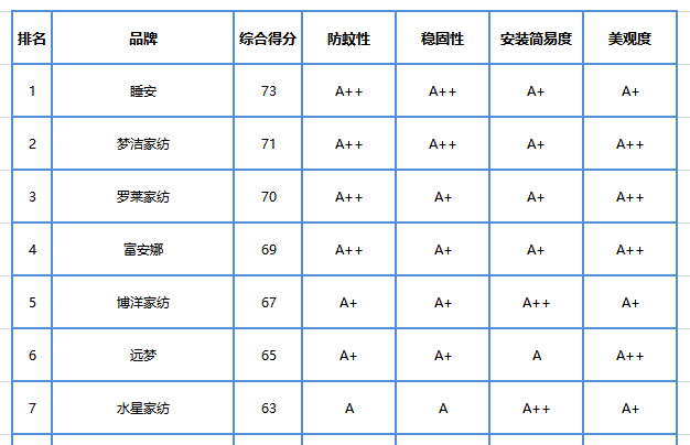 买蚊帐记住这几点,再也不怕买到劣质货了图2