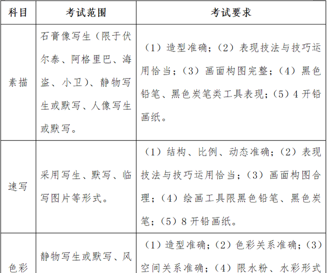 2021年高考艺术类招生简章图2