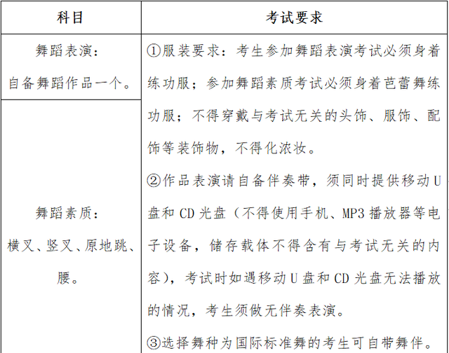 2021年高考艺术类招生简章图4