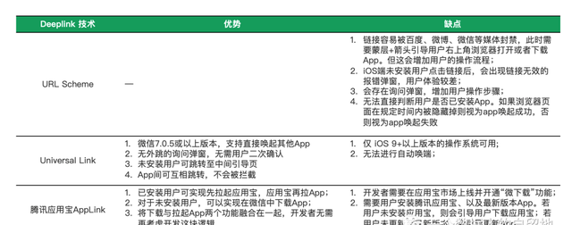 如何提高应用占用率(如何自定义应用刷新率)图5