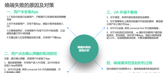 如何提高应用占用率(如何自定义应用刷新率)图9