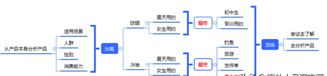 拼多多如何做电商主图,拼多多主图制作需要注意哪些事项图2