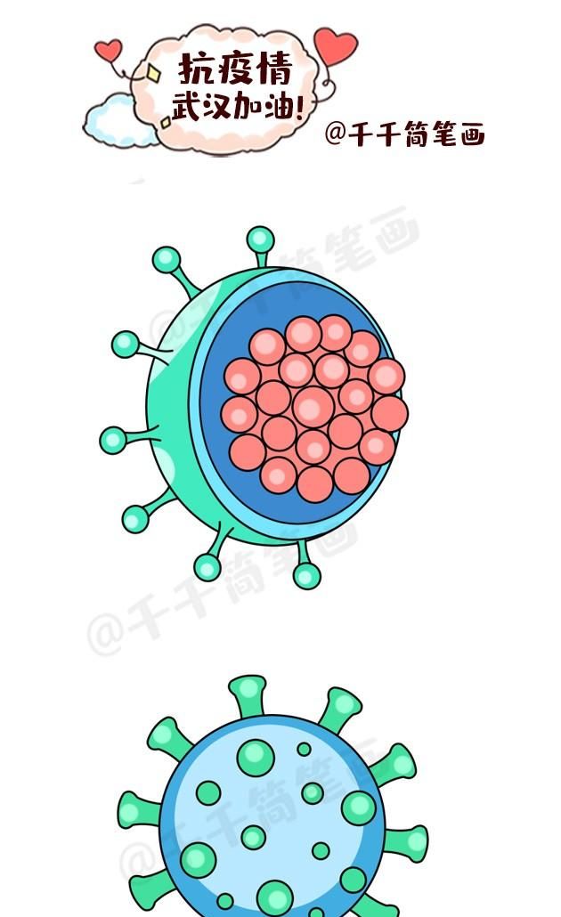 1.2020儿童抗击疫情简笔画大全图3