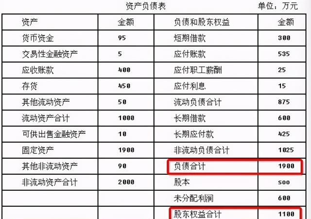 会计如何看懂财务报表的23个步骤图2