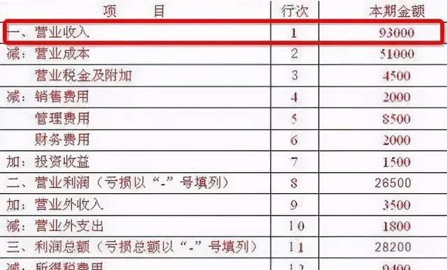 会计如何看懂财务报表的23个步骤图3