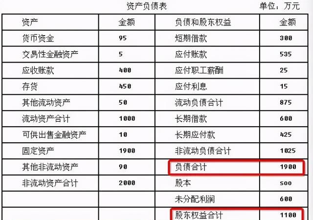 会计如何看懂财务报表的23个步骤图5