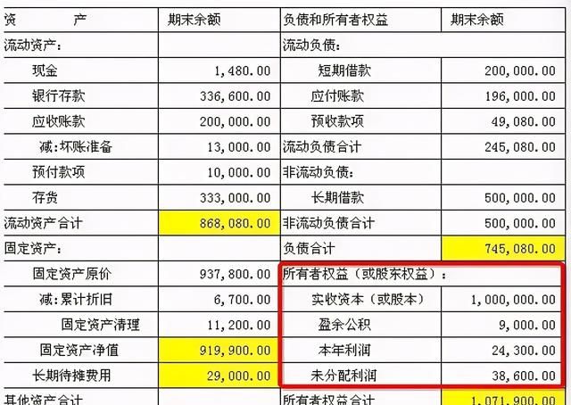 会计如何看懂财务报表的23个步骤图7