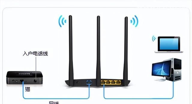 tplinktl-wdr7800路由器怎么设置图2