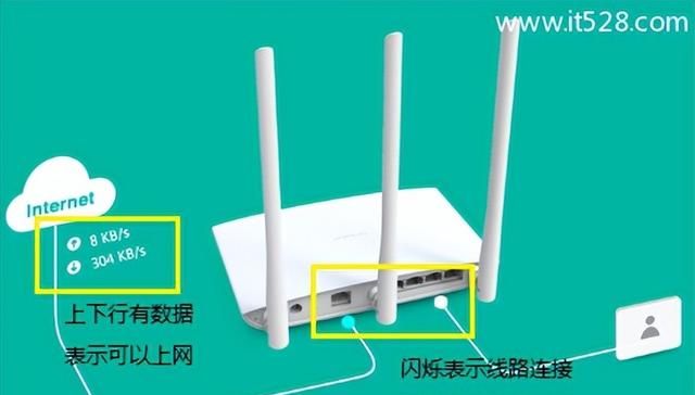 tplinktl-wdr7800路由器怎么设置图13