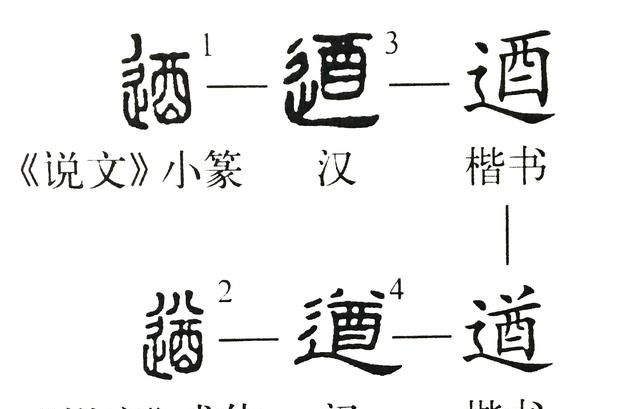 挥斥方遒的遒是什么意思啊图1