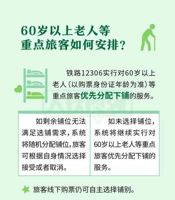 12306买卧铺票可以在线选铺了图5